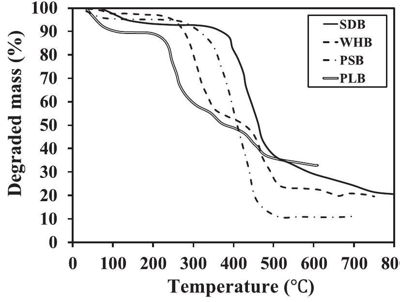 Schematic (a) and pictorial (b) representation of