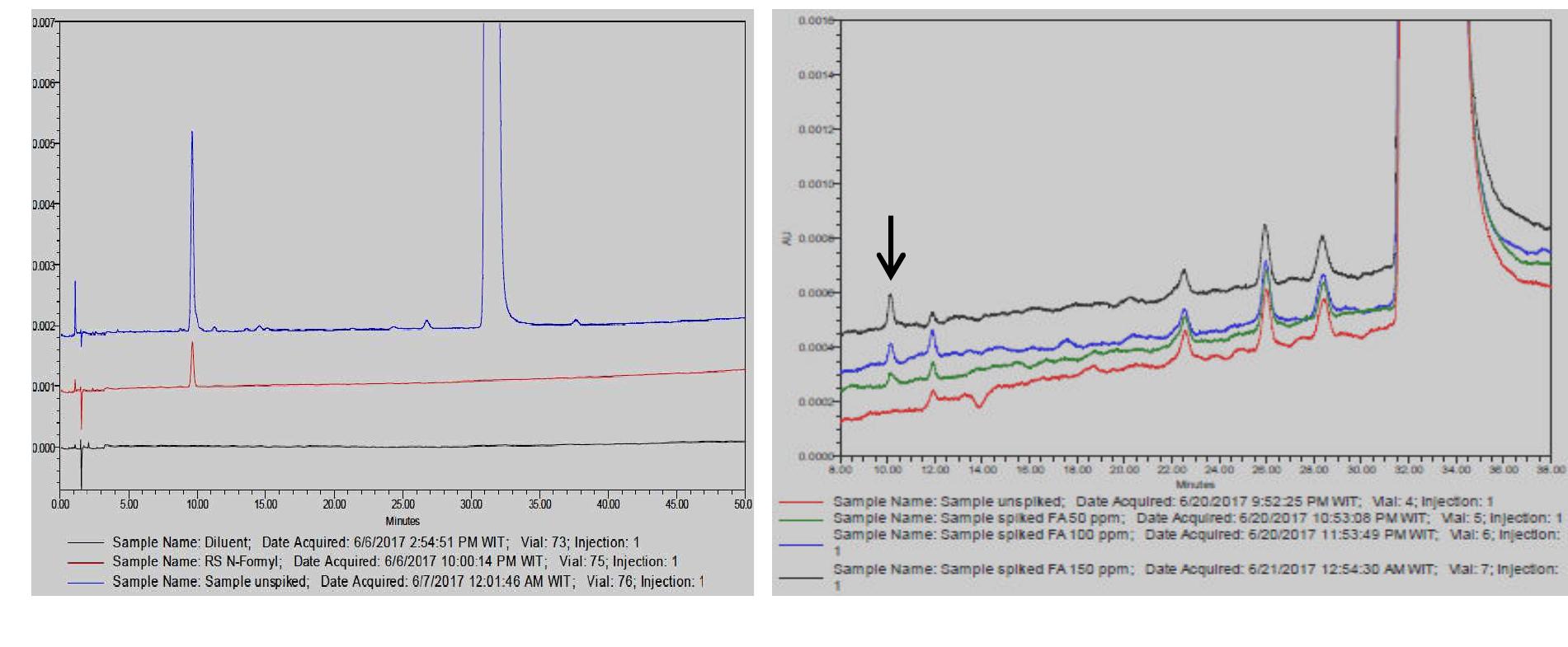 Figure 3 - from Identification and control of unspecified