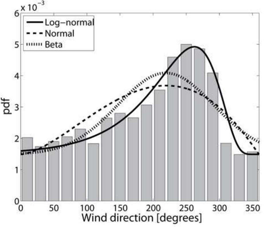 Tested for the non-uniform part. wind direction, a truncated
