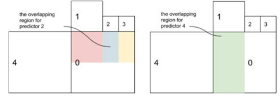 (PDF) An Overview of Coding Tools in AV1: the First Video Codec from ...