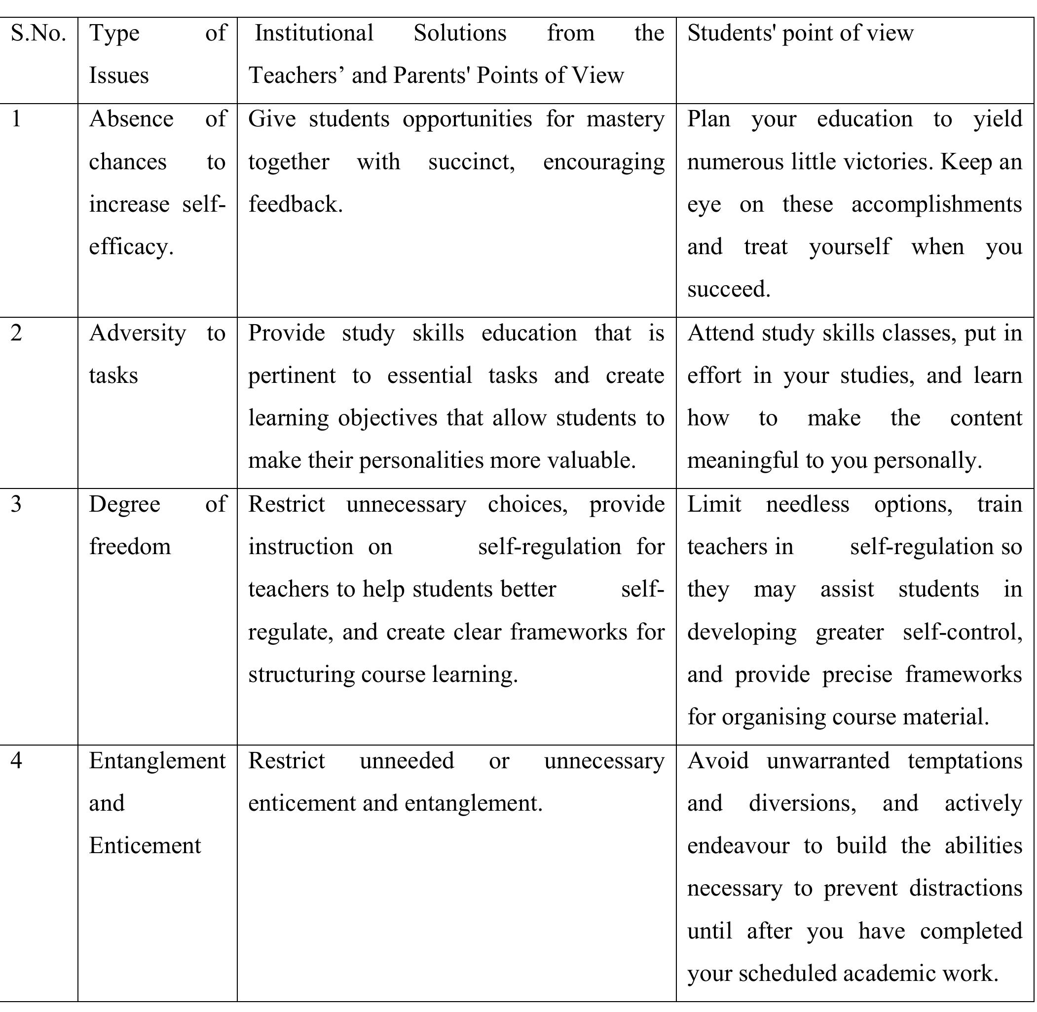 (PDF) The impact of academic procrastination on students performance in ...