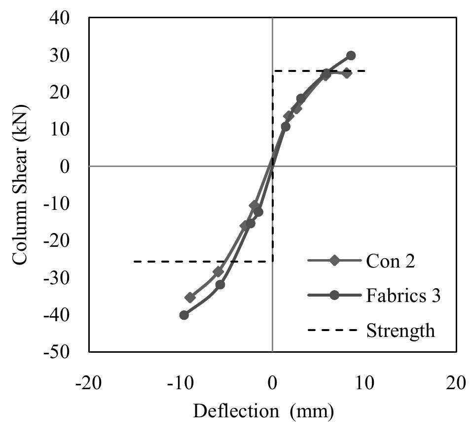 1.80 : comparative load vs. deflection of column of con 2