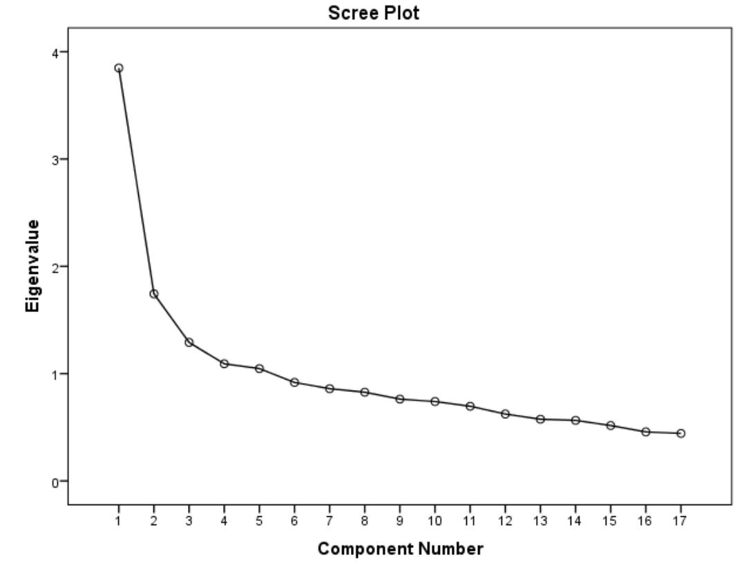(PDF) Brief ACRA Scale Research Paper