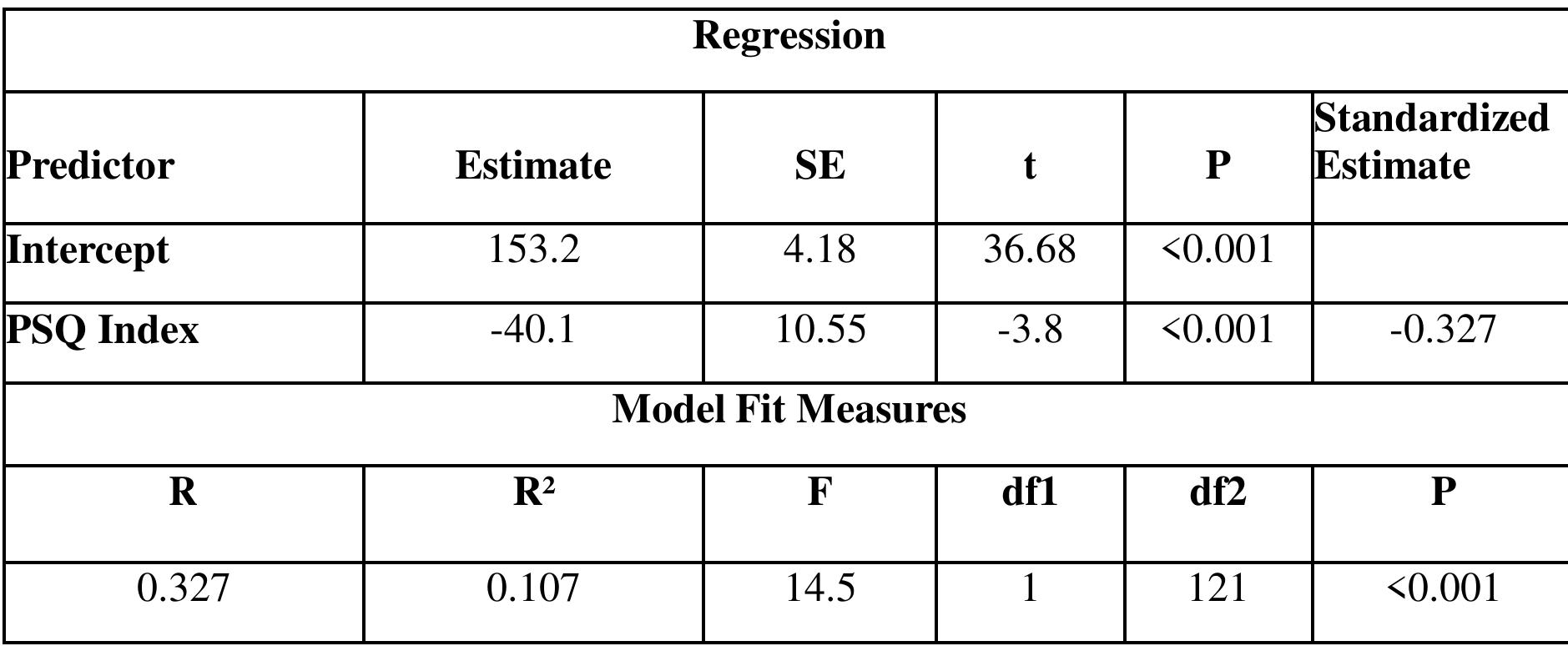 Table 2 - from Exploring the Correlation and Impact of