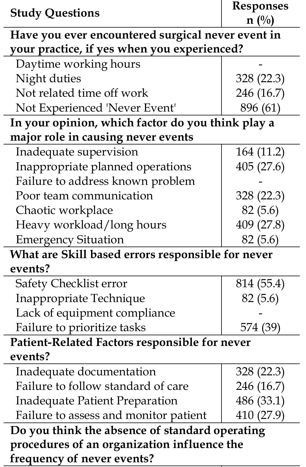 Nerver Event (PDF) Patient Safety; Interventions to Reduce Hospital Errors