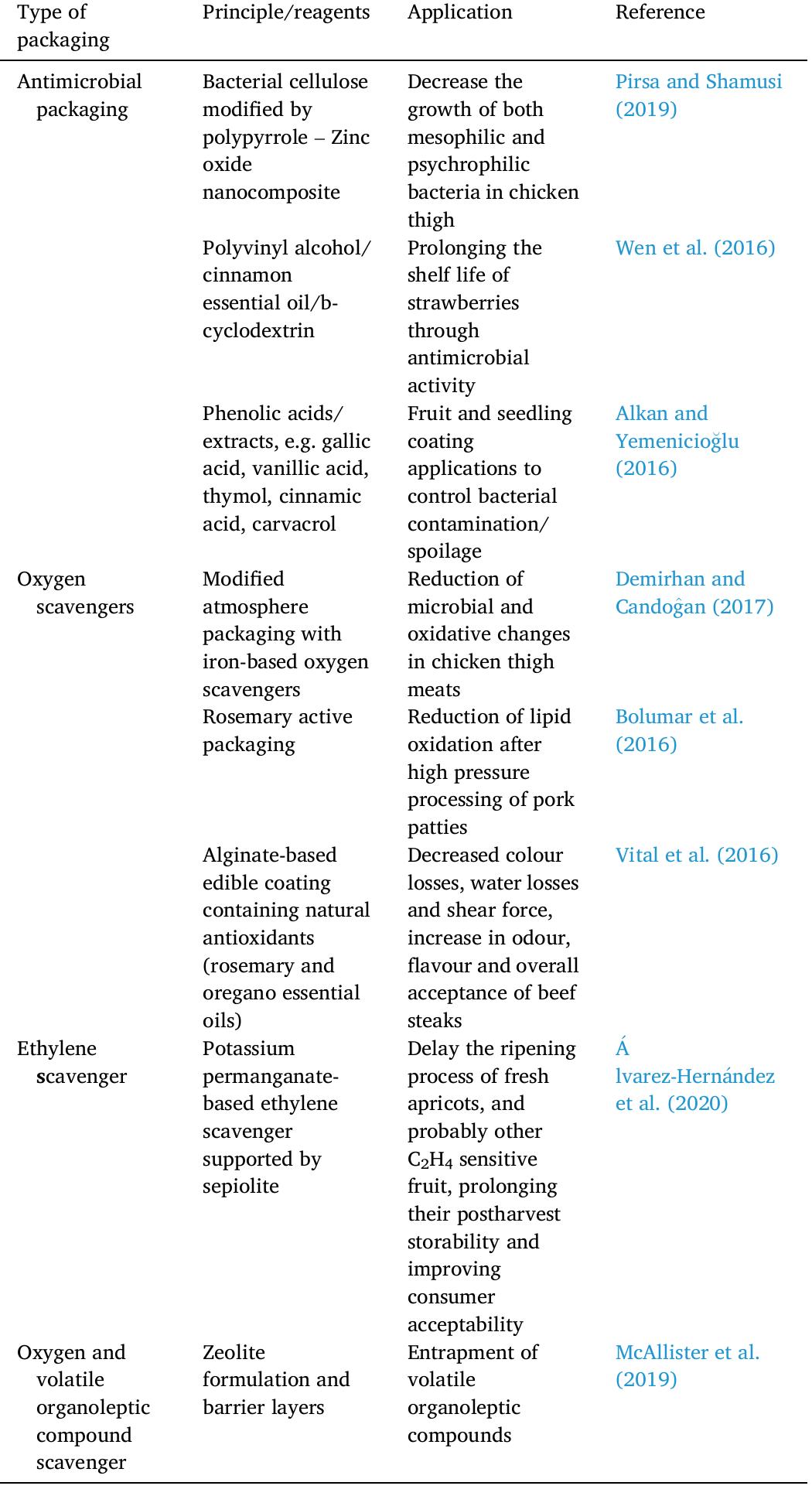 (PDF) Seaweeds polysaccharides in active food packaging: A review of ...