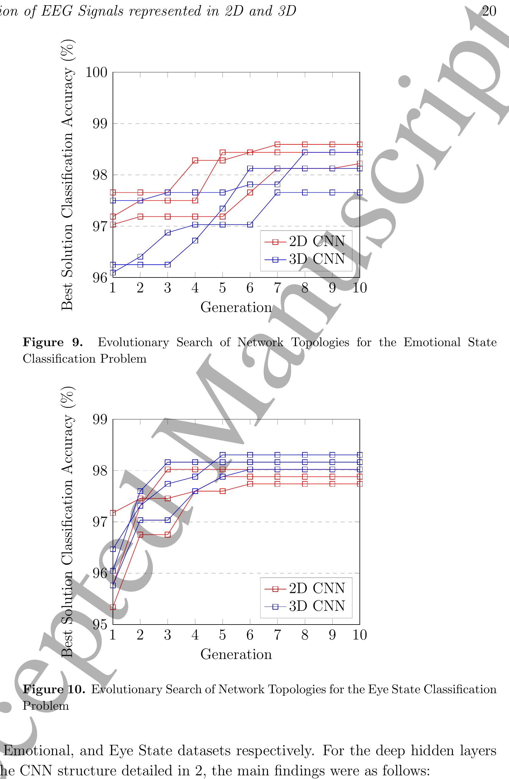 Figure 5 - A study on CNN image classification of EEG