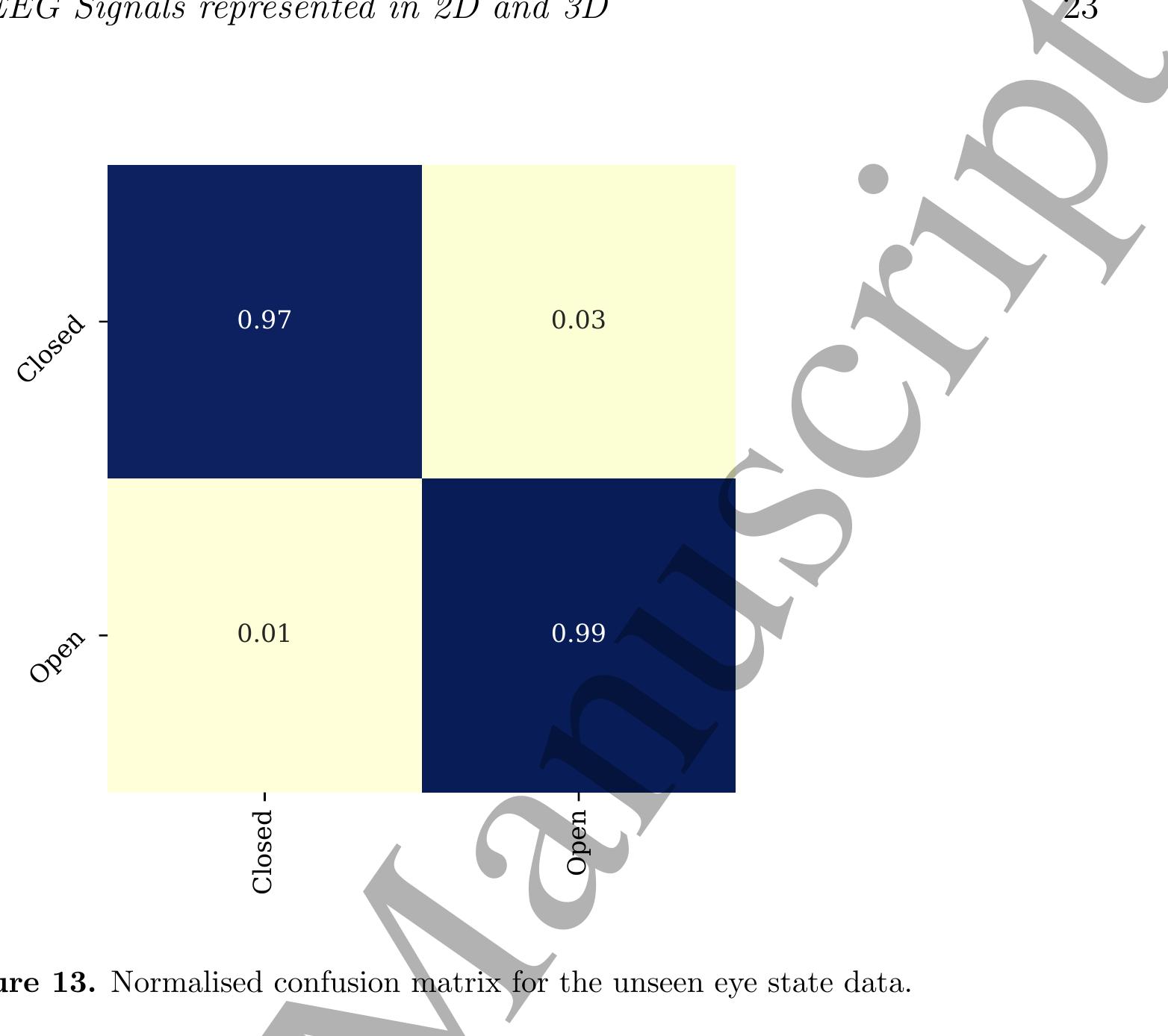 Figure 5 - A study on CNN image classification of EEG