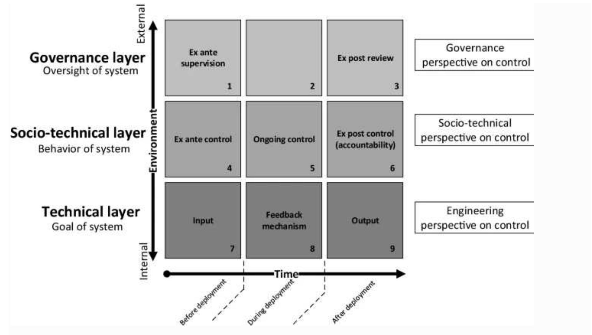 Human Control Coorperate (PDF) Human Control of AI Systems: from Supervision to Teaming