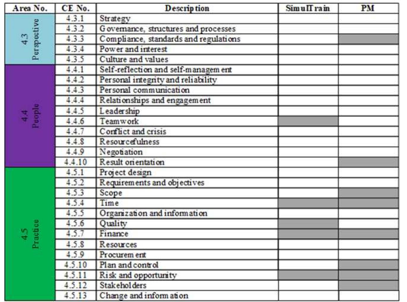 (PDF) APPLICABILITY OF SERIOUS GAMES TO PROJECT MANAGERS' COMPETENCIES ...