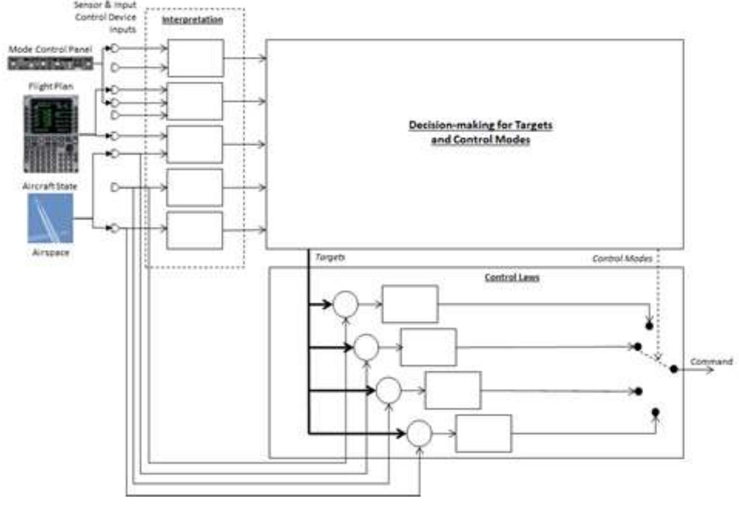 Explainable Control (PDF) Design of Flight Guidance and Control Systems Using Explainable AI