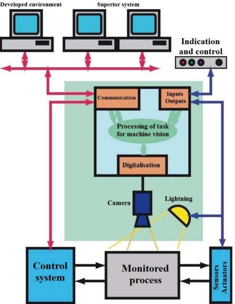 En Vision System Tutorial Anions