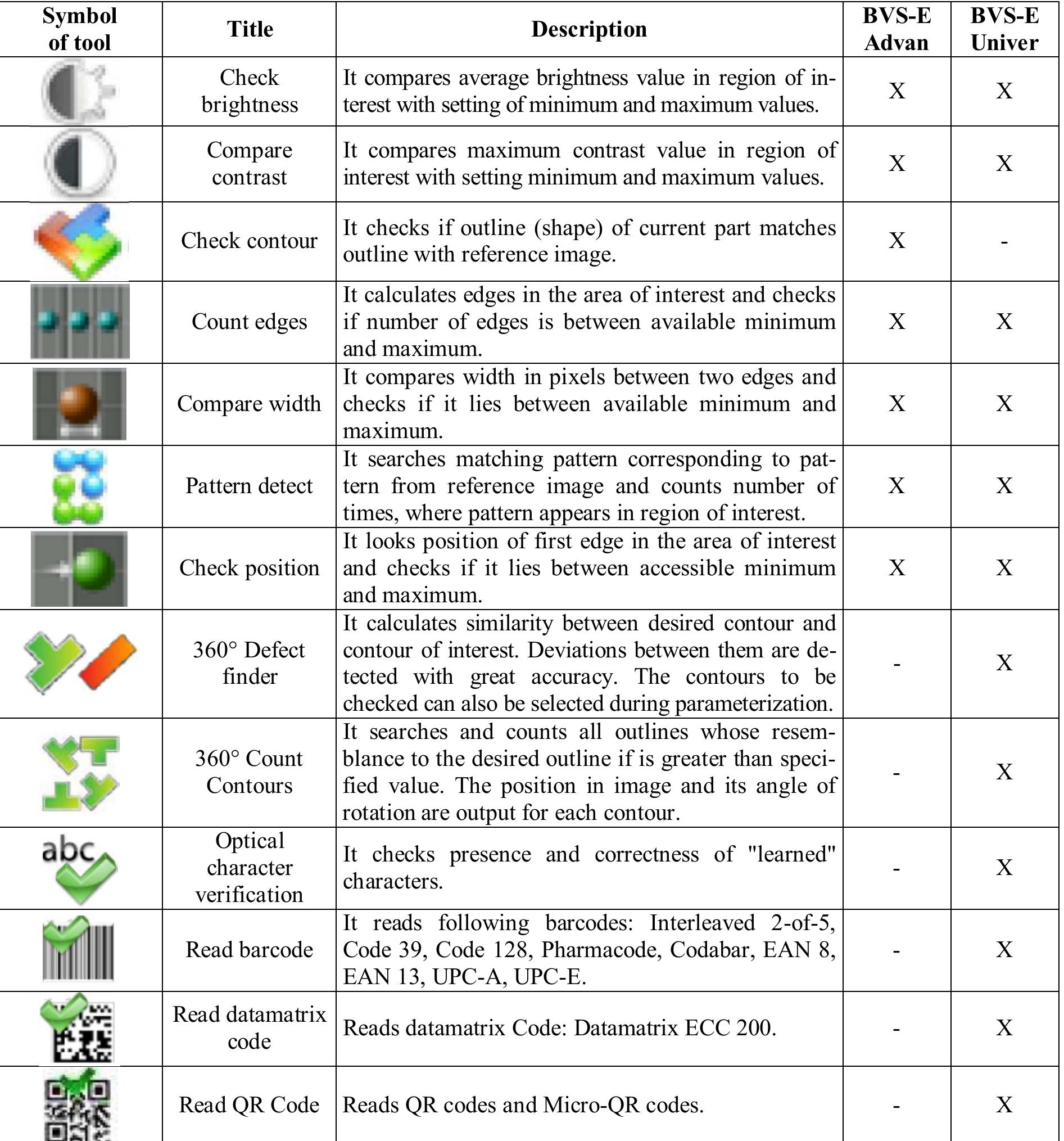 (PDF) Proposal of a Vision System for Automated Line MPS 500