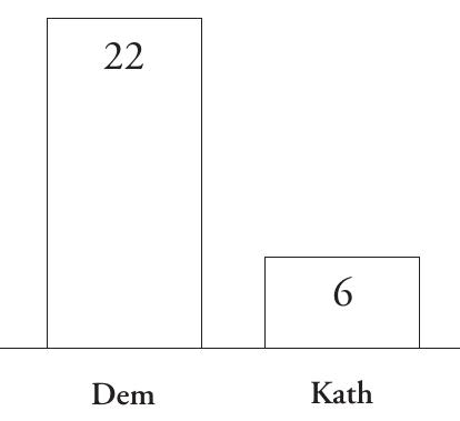 Demotic and katharevousa, the two main forms of greek