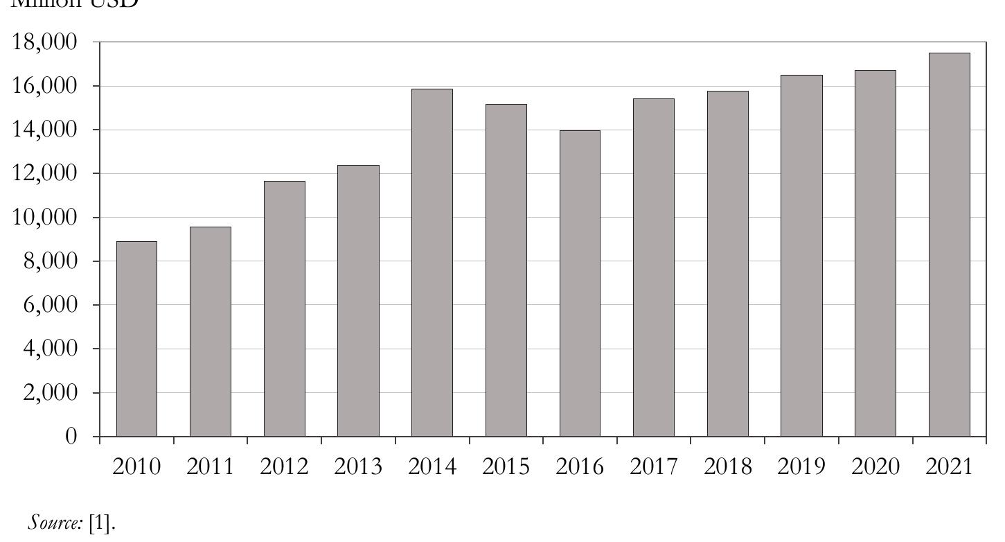 The distribution of green investment in Russia exhibits an uneven pattern. We employed a cluster analysis technique based on investments in fixed assets, which aim to protect the environment and optimize the use of natural resources, R&D, innovation activities and human health and social work activities as green investments. The analysis identified five clusters, and their details are provided in Table 2. The first cluster, comprising Moscow city, St. Petersburg, Tyumen, Nizhny Novgorod, Sverdlovsk, Novosibirsk, Moscow Oblast, and Krasnoyarsk, leads in  The state of green investment value in Russia 