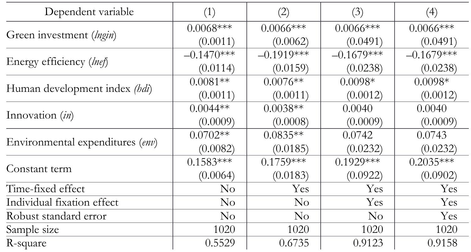 Note: *, * * and * * * represent significance at the level of 10%, 5% and 1%, respectively.  Several factors impact green economic development across Russian constituent entities. In this study, the regression model incorporates the proportion of local expenditure related to the purpose of environmental protection (environmental expenditures), the human development index, the energy efficiency, and the share of innovative goods, works, and services as the main control variables. Although this approach to some extent addresses the problem of missing variables, it is possible that endogenous problems such as reverse causation may arise due to measurement error or omission of variables. Therefore, this paper adopts the instrumental variable method to resolve endogeneity problems. First, the one-stage lag of green finance was utilized as an instrumental variable for regression, following the study by Hsiao— Taylor (1991). Second, control variables in the regression analysis were selected to lag one stage, following the study by Zheng et al. (2022). The regression results, as presented in Table 6, are consistent with the empirical results, indicating that the research conclusions ate reasonably robust.  economy, whereas energy efficiency has negative effects, meaning that an increase in energy consumption per 1,000 USD of GRP leads to a deterioration in the quality of the green economy. Moreover, the variables HDI, innovation, and environmental expenditures also have a positive impact on the quality of green economic development at the 5% significance level in Models (1) and (2). However, in Models (3) and (4), only HDI has a statistically significant positive effect on the quality of the green economy at the 10% significance level, while innovation and environmental expenditures do not have statistically significant effects. 