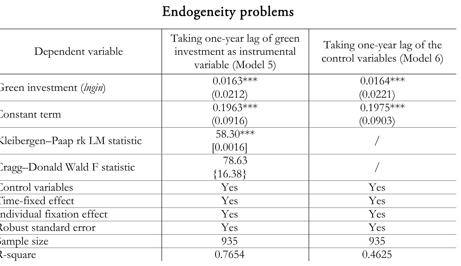 Note: * * * represents significance at the level of 1%. [] represents the P value of Chi-Sq, and {} is the critical value of Stock-Yogo test at the significance level of 10%.  Green investment and green economic development in Russia, 2010-2021  Test of the intermediate mechanism of environmental pollution and reexamination considering spatial effects  A  [he analysis conducted above provides evidence that green investment is a significant factor in promoting green economic development across Russian constituent entities. To further investigate the impact of green investment on green economic development, this study focuses on examining whether green investment affects environmental pollution (CO2 emissions per 1,000 USD of GRP), which in turn impacts green economic development. Based on the method from the studies of Wen et al. (2004), Iacobucci et al. (2007), and Zhang et al. (2022), this study found that the intermediary effect accounts for approximately 7.1941%, clearly stating that there is a transmission channel of “green investment — environmental pollution (CO2 emissions per unit of GRP) — green economic development’ (see Table 7). We confirm Hypothesis H1 that green investment reduces environmental pollution and consequently enhances  etreen economic development within the constituent entities of Russia.   The analysis conducted above provides evidence that green investment is a significant 