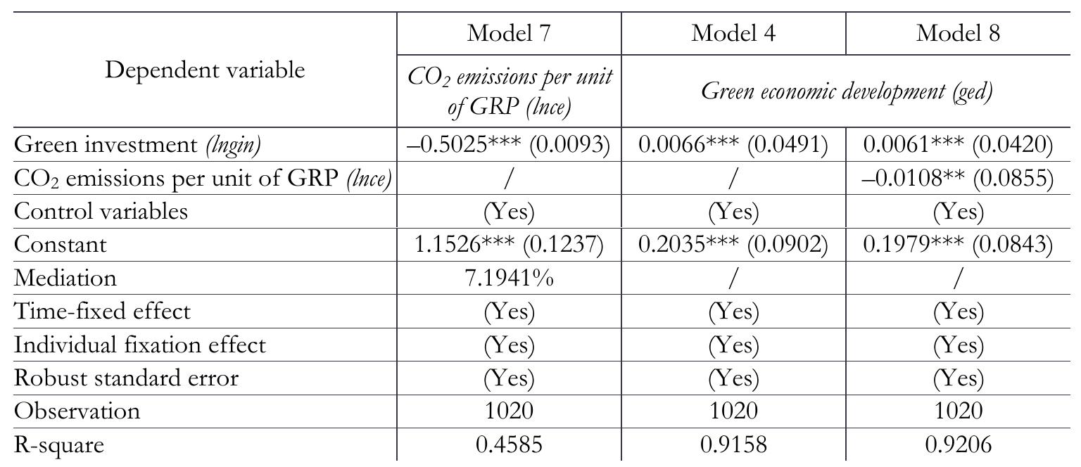 Test of the mediating effect of green credit on the high-quality development of the green economy  Note: Standard errors are shown in parentheses (). *, **, and *** at the 10%, 5%, and 1% significance levels, respectively. Please note that we reuse the estimation result of Model 4 for the intermediate mechanism test of green credit on high-quality development of green economy. 