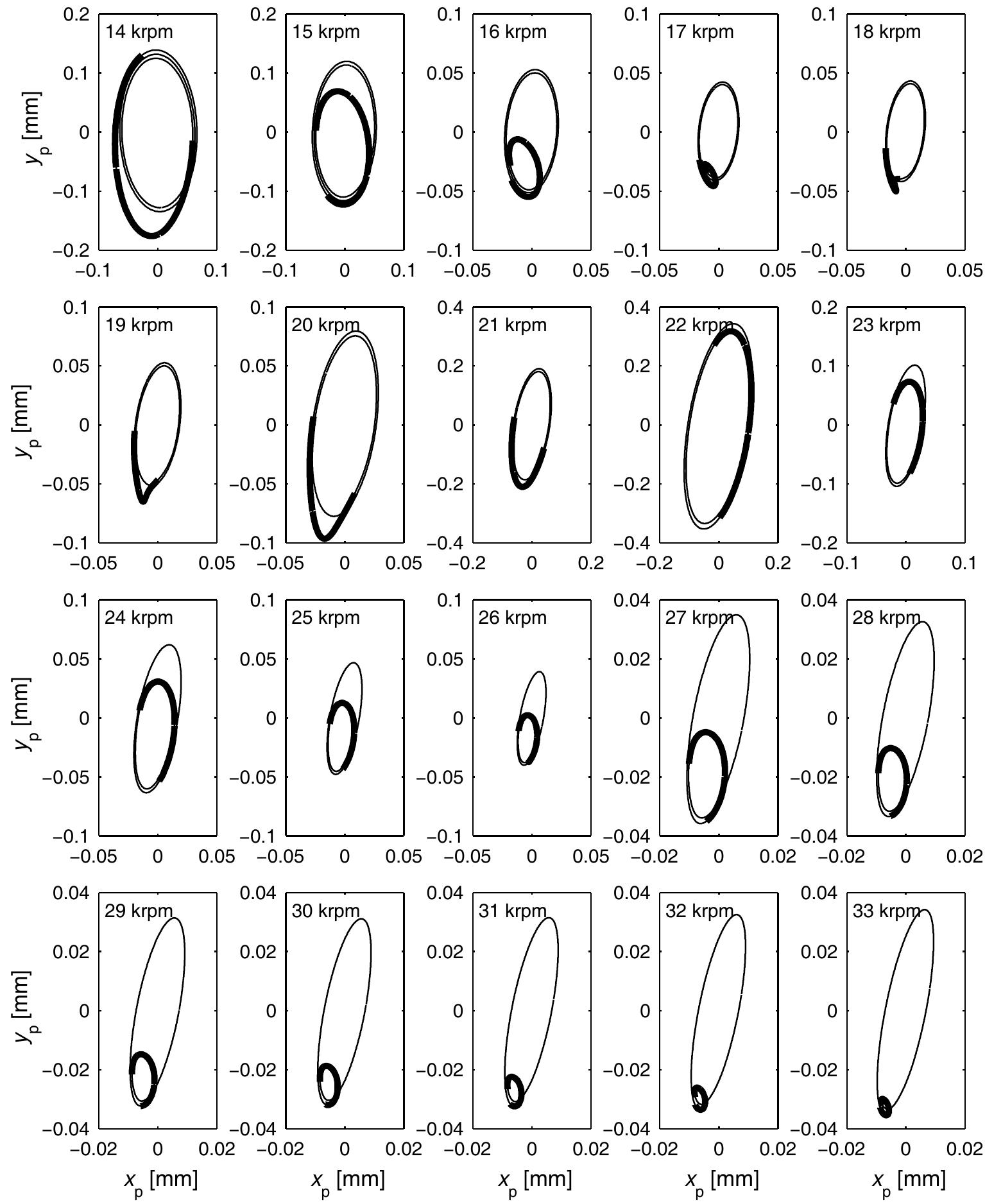 (PDF) Machine Tool Chatter and Surface Quality in Milling Processes