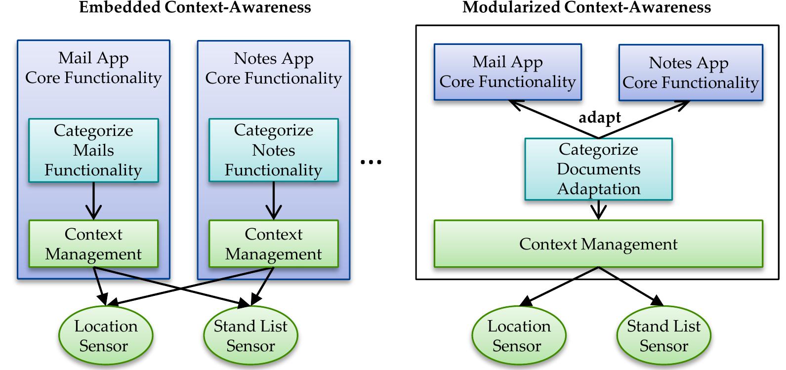 Figure 63 - from A Statically Typed Logic Context Query