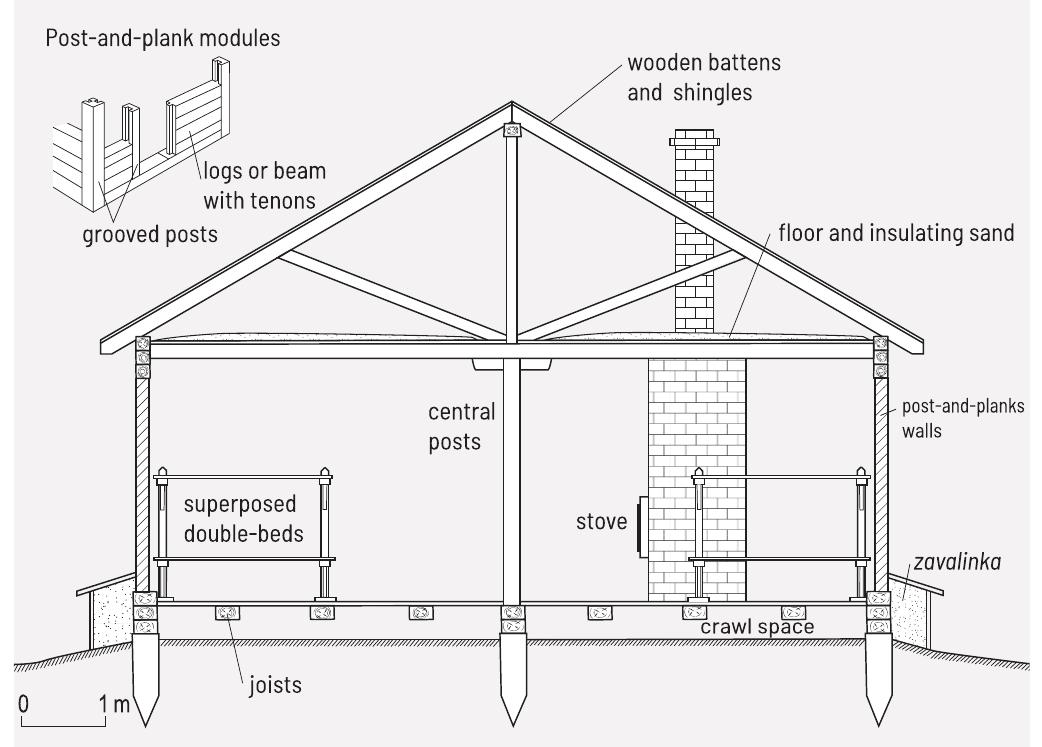 Figure 5. Schematic cross-section of a barracks (J. André). 