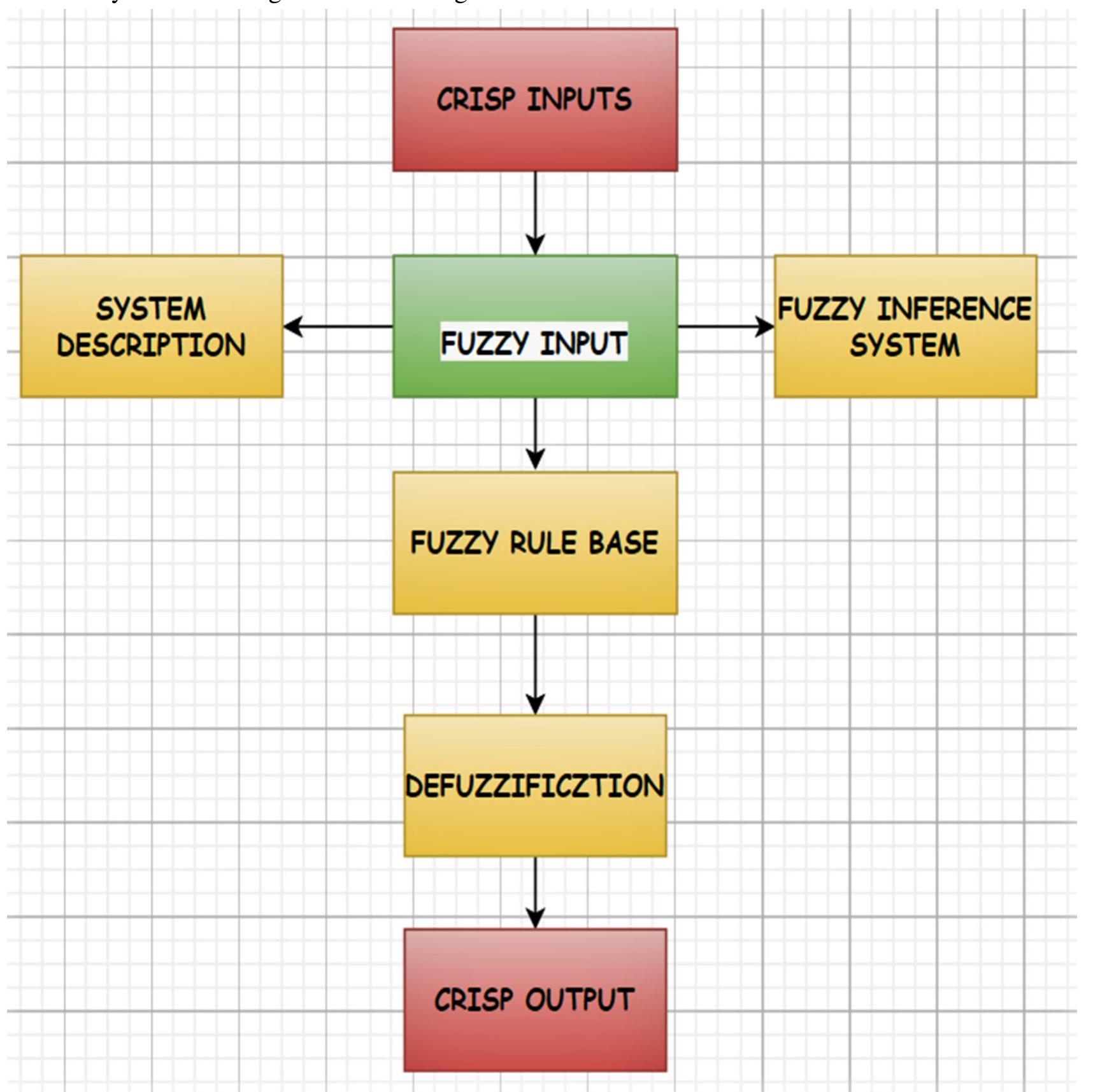 (PDF) Fault Detection and Protection of Power Transformer Using Fuzzy Logic