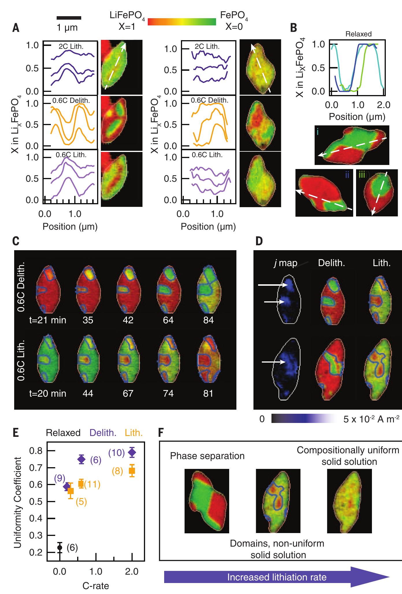 Li Domain Liquid stxm nanoimaging platform. (a) schematic of the