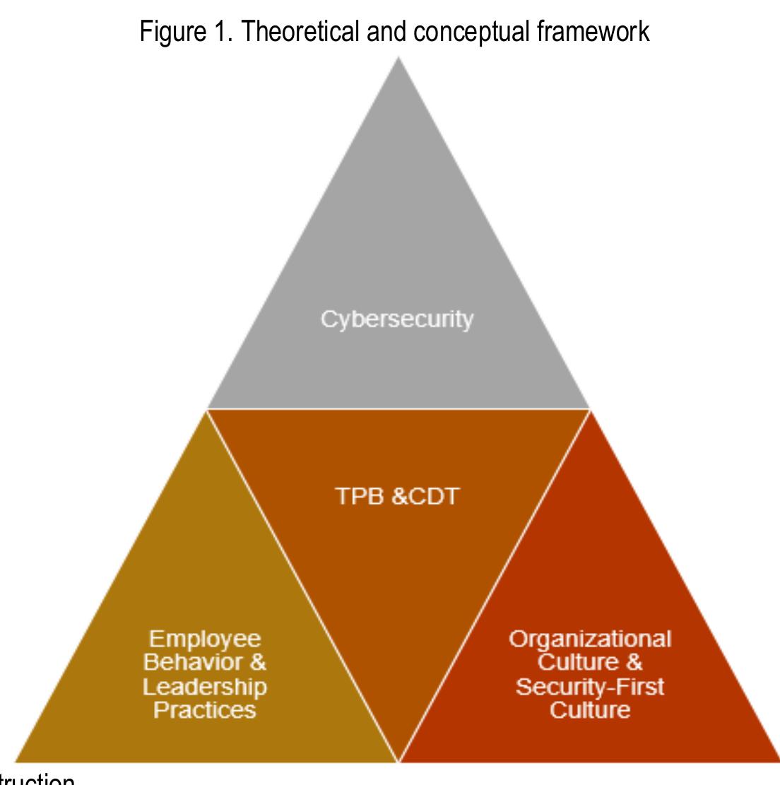 (PDF) The Role of Organizational Culture in Cybersecurity: Building a ...