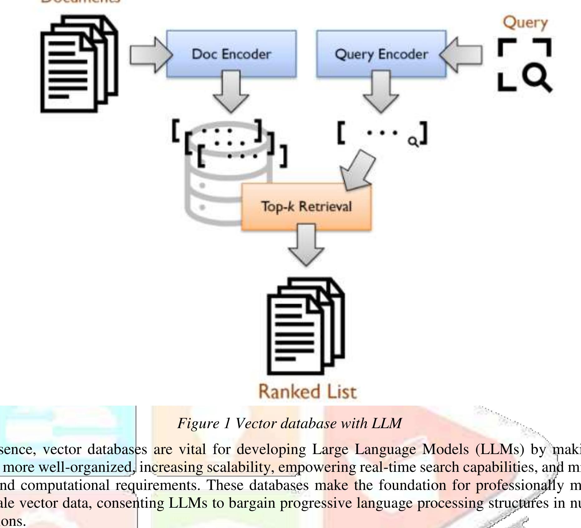(PDF) ROLE OF VECTOR DATABASES IN LARGE LANGUAGE MODELS (LLMs)