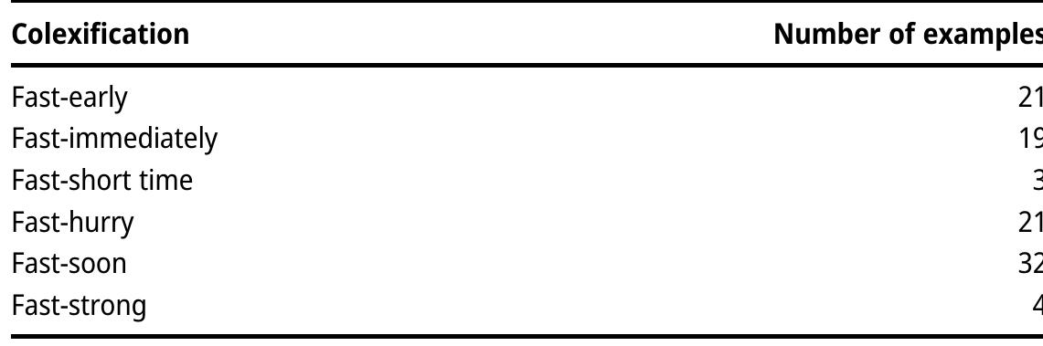 Table 3: Number of colexifications involving the notion ‘fast’ in Rzymski et al. (2020). 