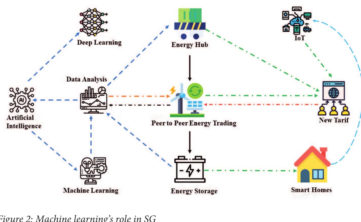 Machine Learning Power Grid (PDF) MACHINE LEARNING IN SMART GRIDS: A SYSTEMATIC REVIEW, NOVEL ...