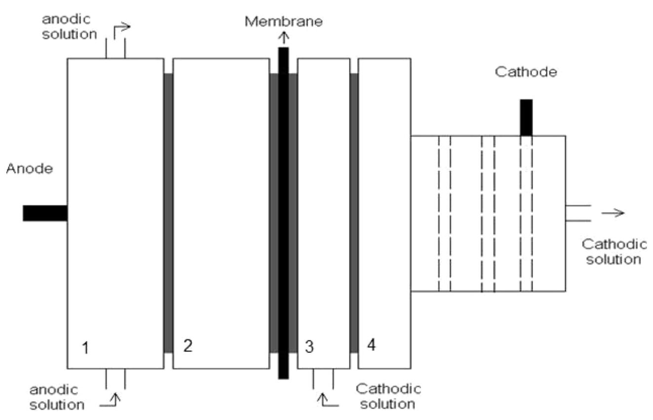 Two Compartment Cell Assembly scheme of the two-compartment cell used in the