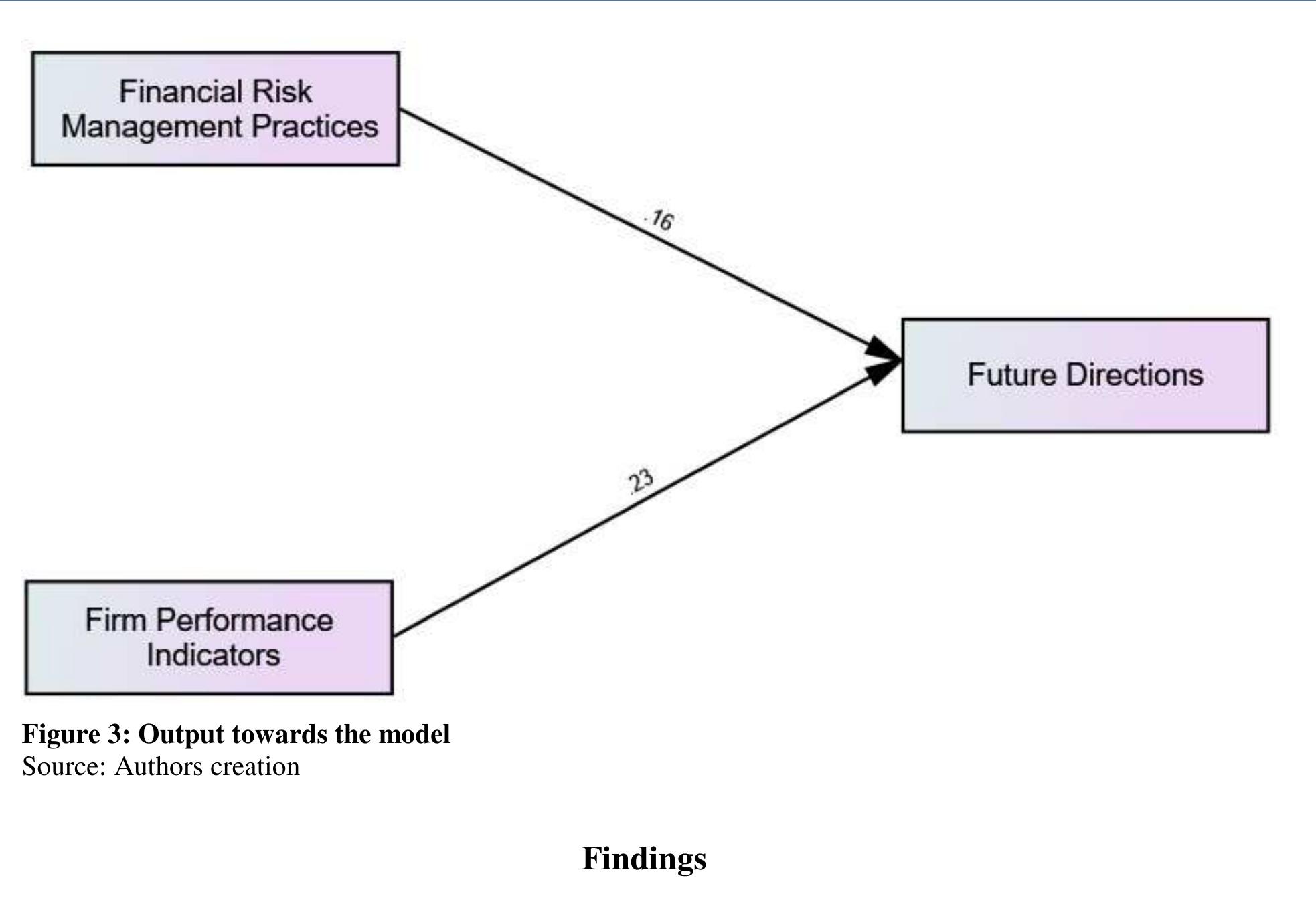 (PDF) The impact of financial risk management on firm performance: a ...