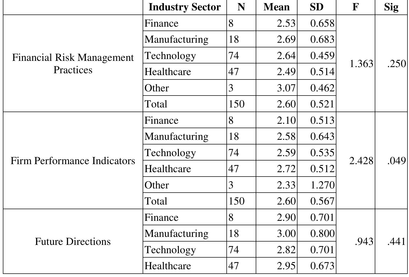 (PDF) The impact of financial risk management on firm performance: a ...
