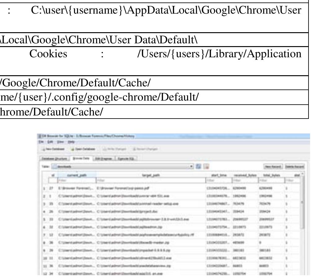 2 database schema and plot (graph) view of downloads