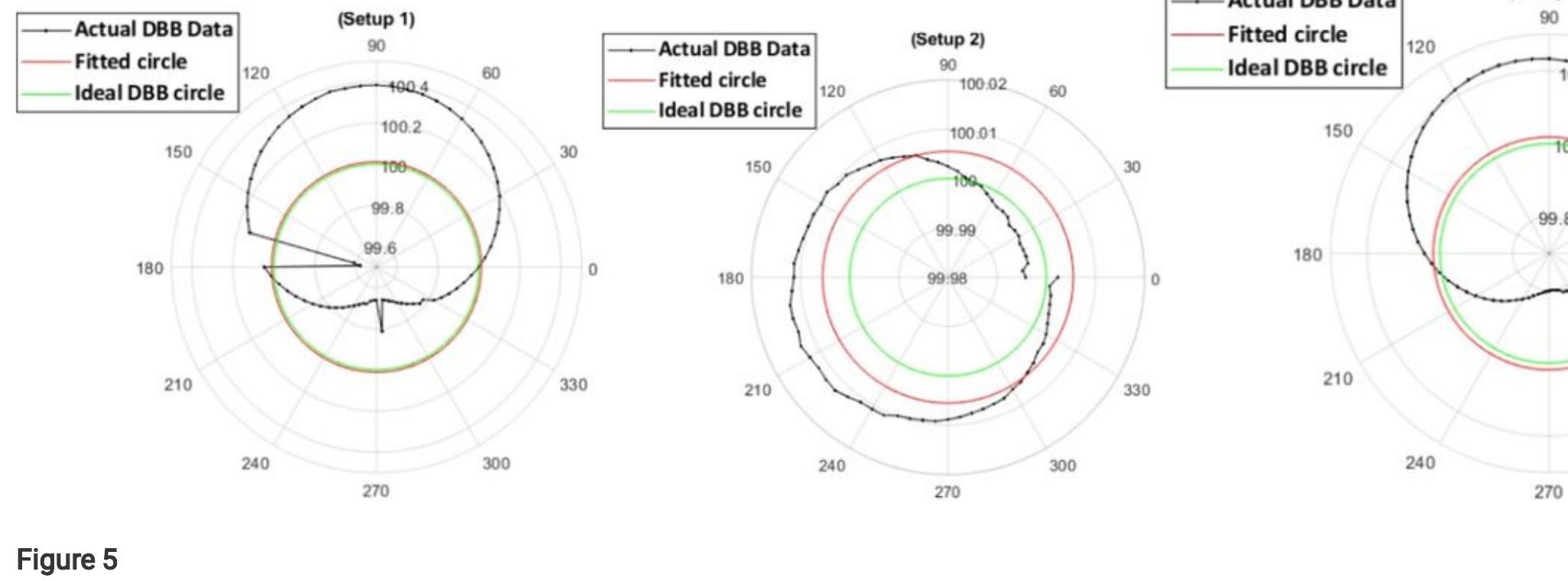 (PDF) A new method to identify the Position-Independent Geometric ...