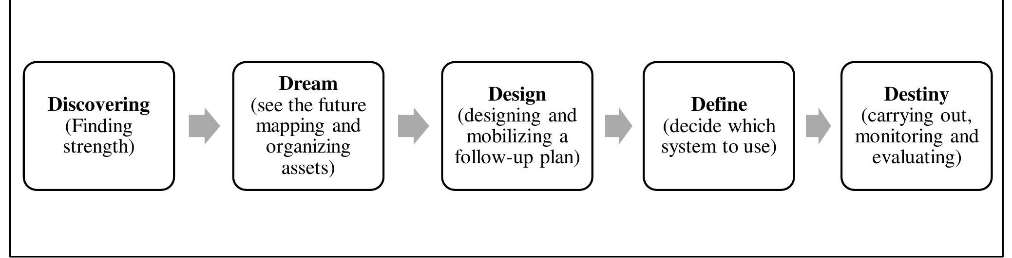 (PDF) Resilience Of Fishing Communities on The Coast of North Jakarta ...