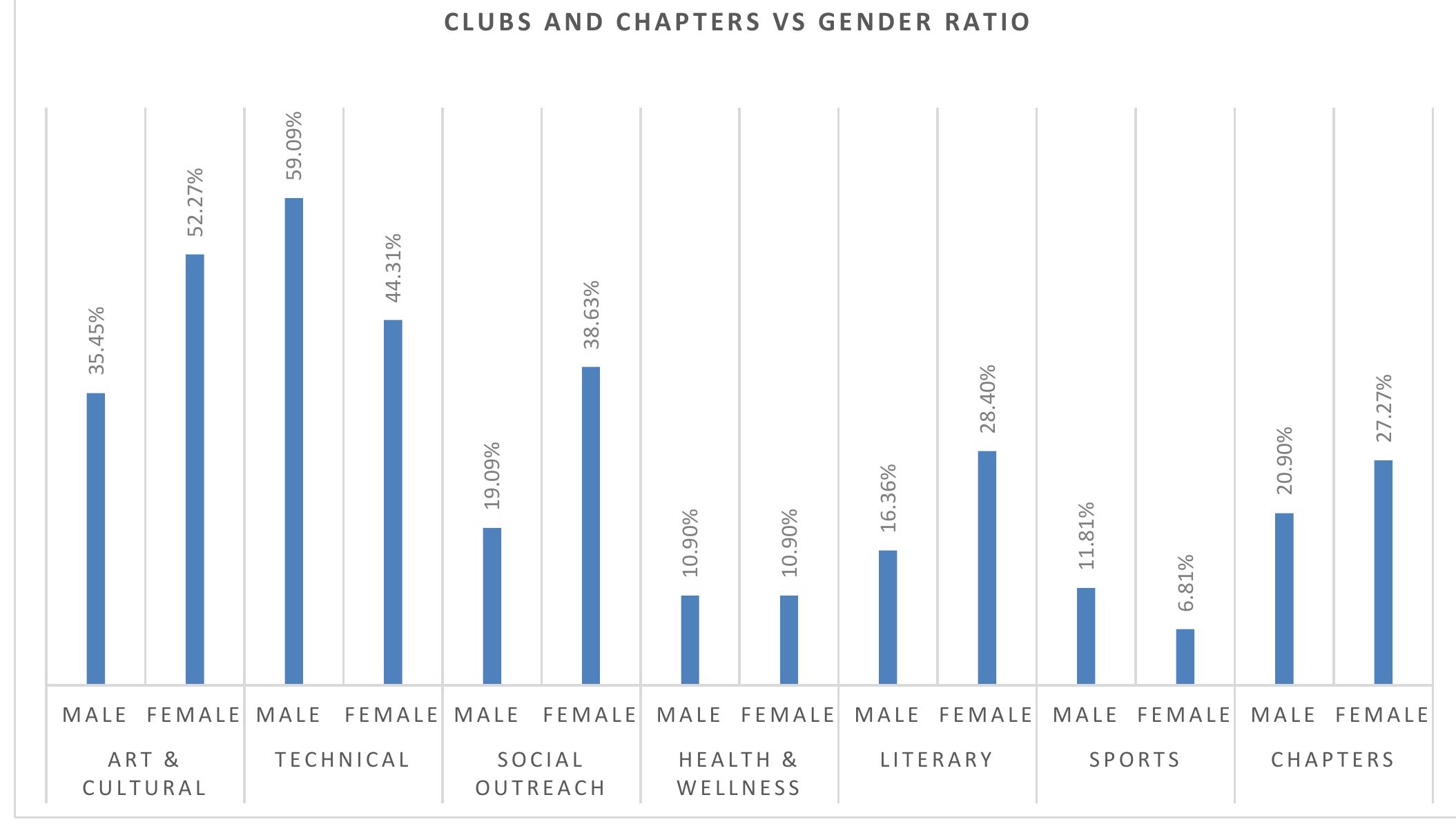 (PDF) Beyond the Classroom: The Transformative Influence of Clubs and ...