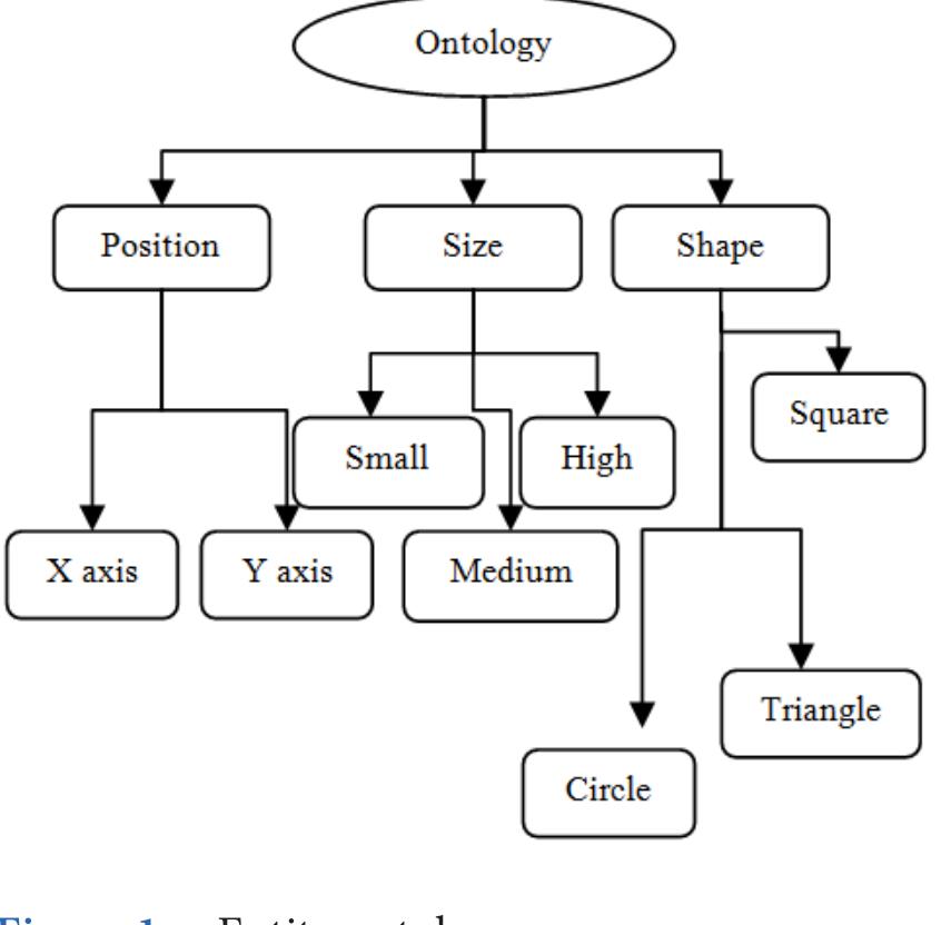 GAW PDF) An Efficient Annotation based Image Retrieval System by