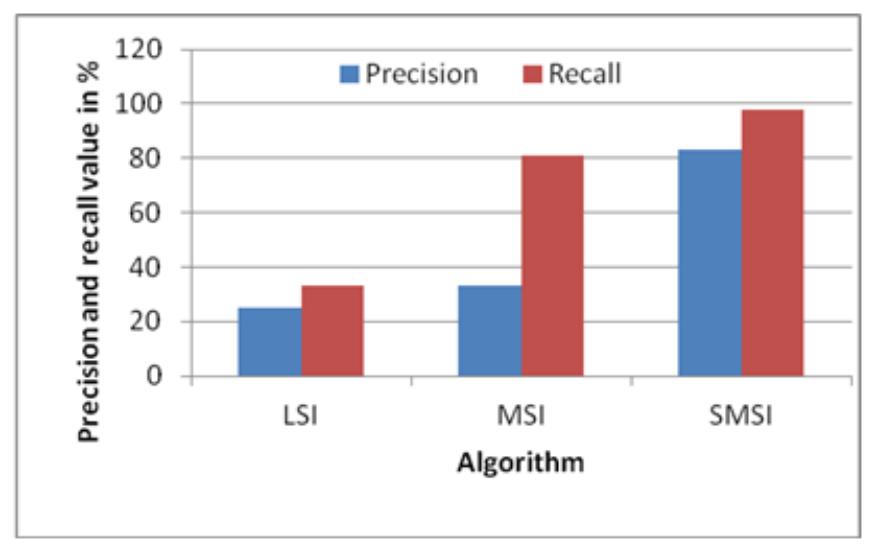 GAW PDF) An Efficient Annotation based Image Retrieval System by