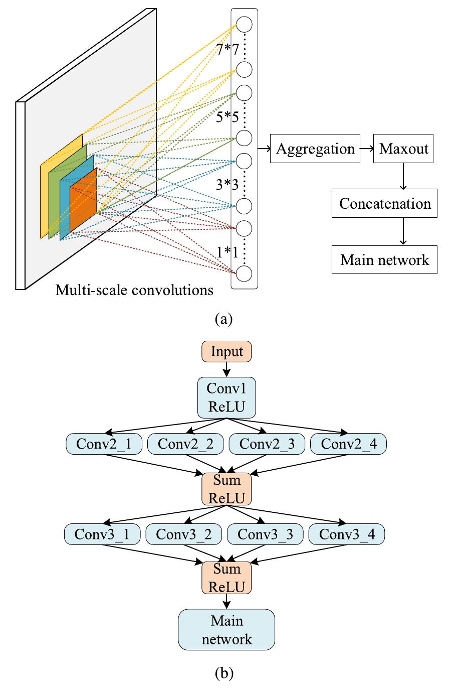 (PDF) Multiscale Representation Learning for Image Classification: A Survey