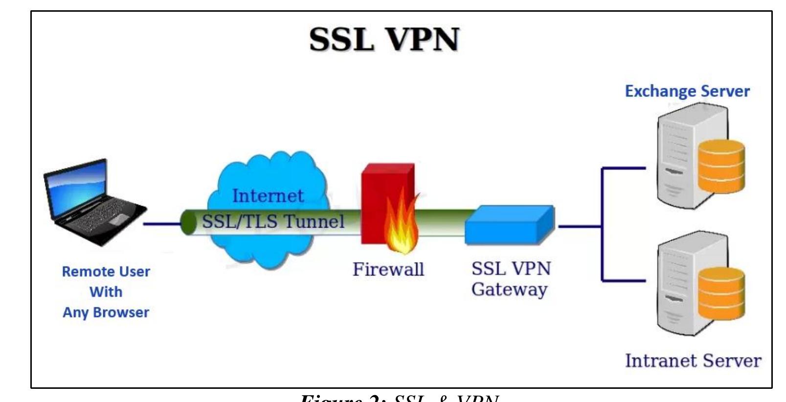 (PDF) Remote Access through Library Automation in Academic Libraries