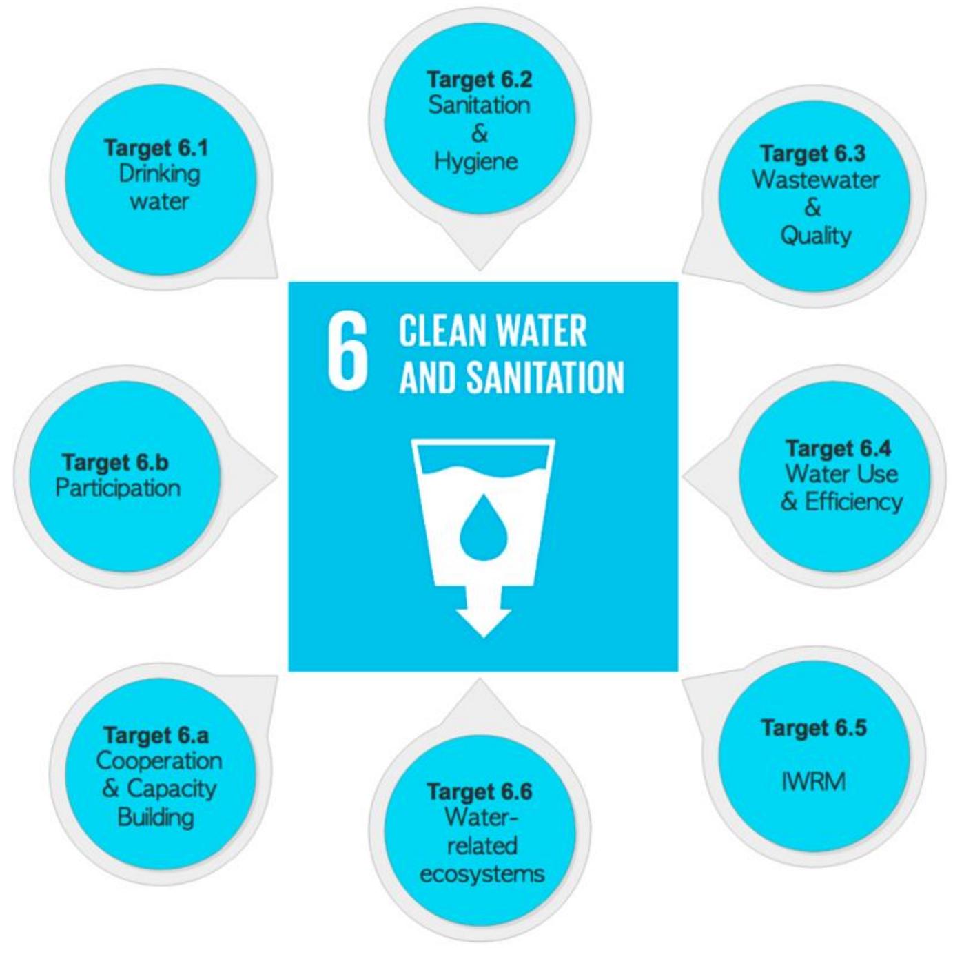 (PDF) Sustainable Water Management in Urban Areas: Integrating ...