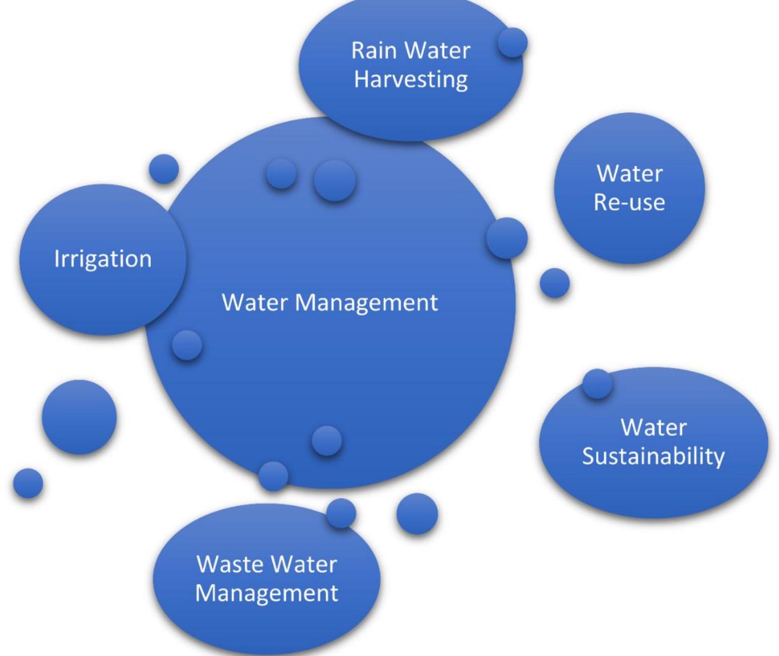 (PDF) Sustainable Water Management in Urban Areas: Integrating ...