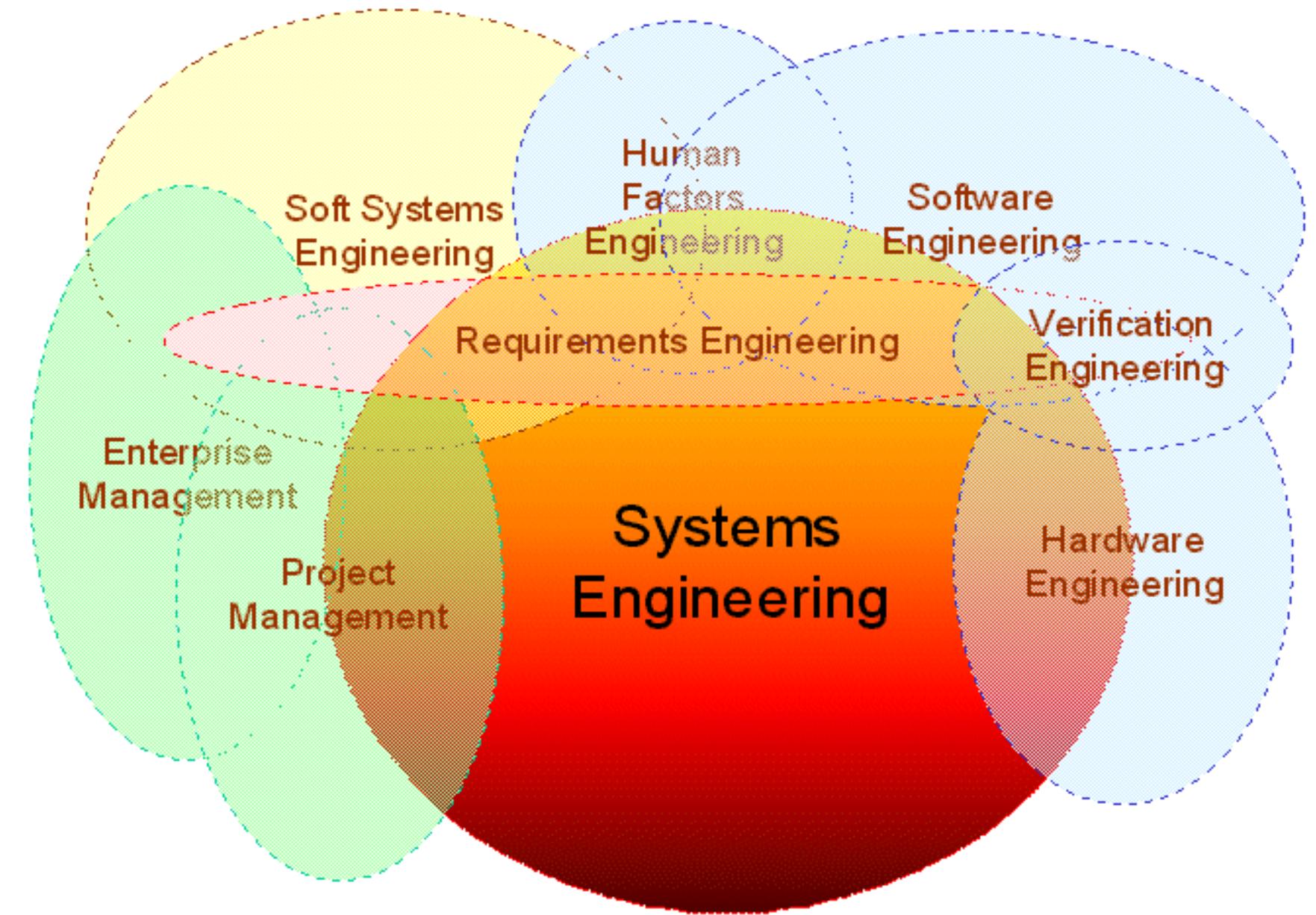How to get into systems engineering [12] jol sgnnue put