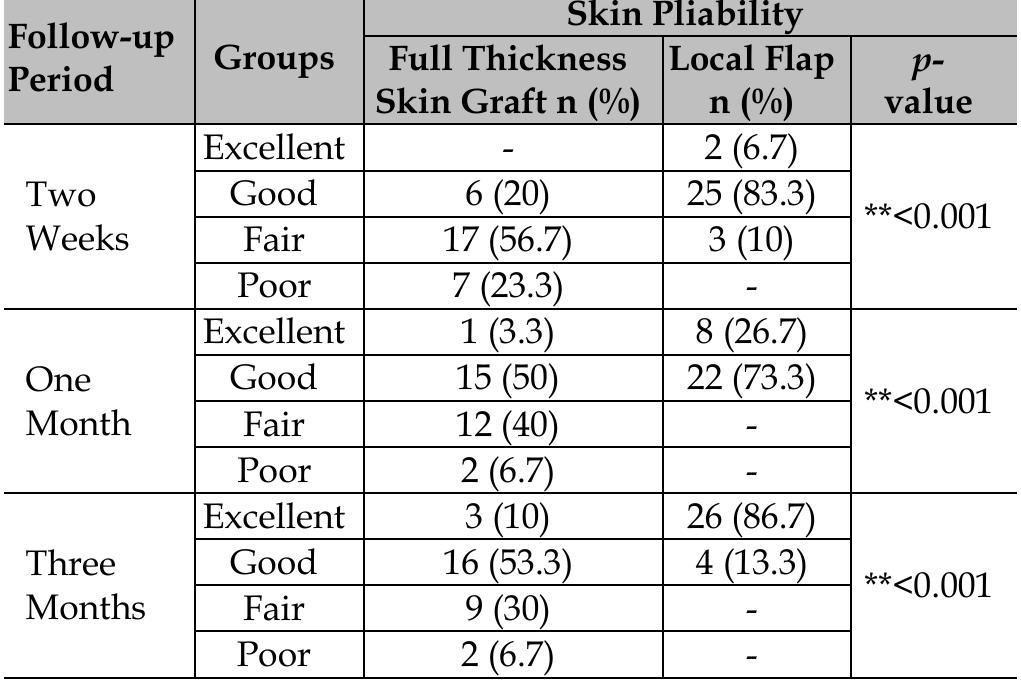 Skin Pliability (PDF) Surgical Correction of Ectropion: Comparison Between Full ...