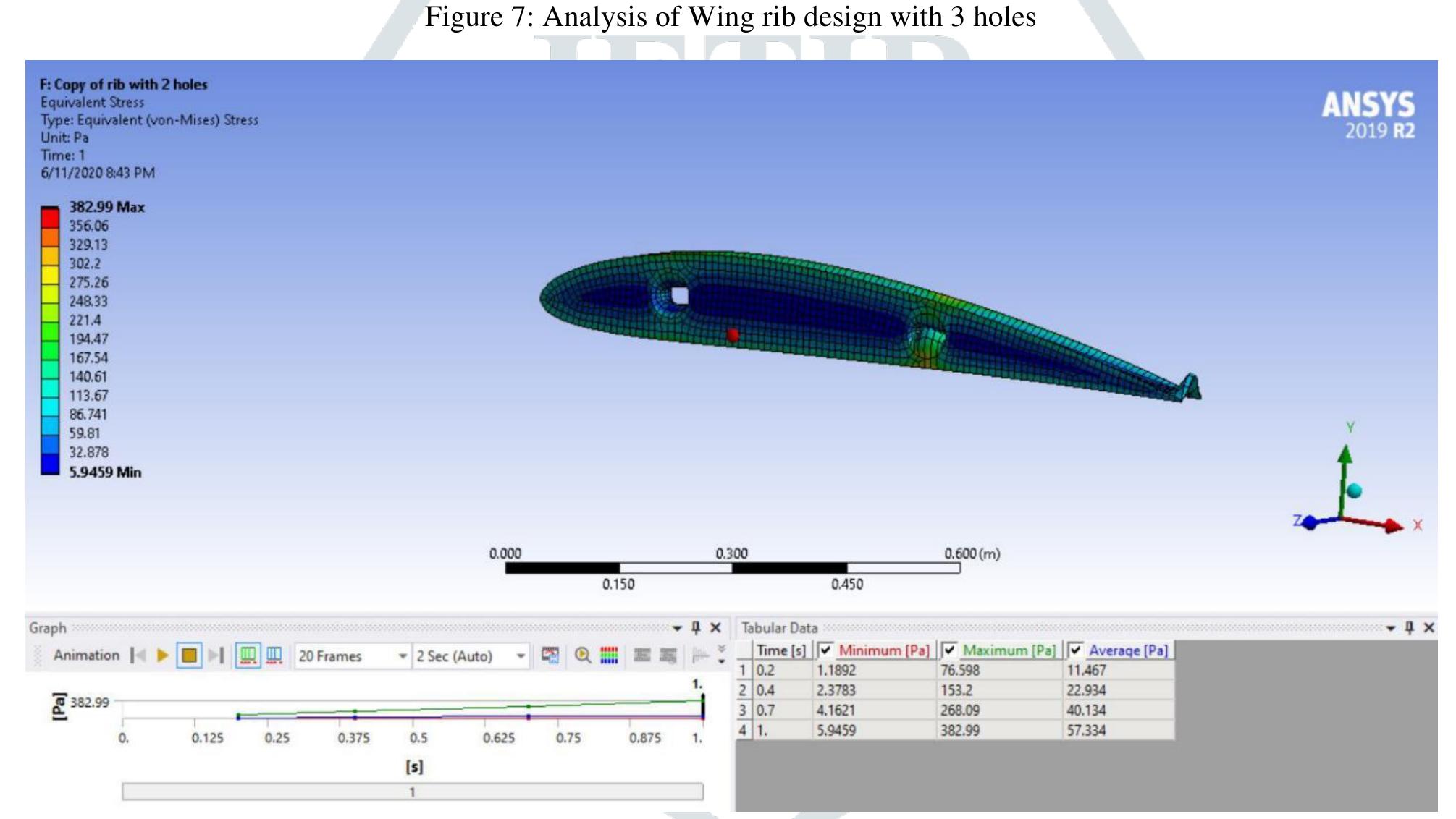 (PDF) Review of Wing Rib Design and Analysis of Aircraft