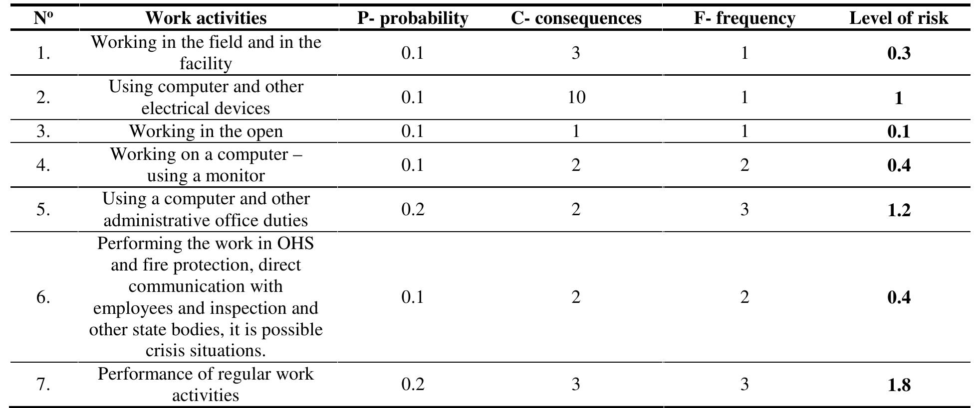 Kinney Riscanalysis (PDF) Comparative Analysis of Methods for Risk Assessment - “Kinney ...