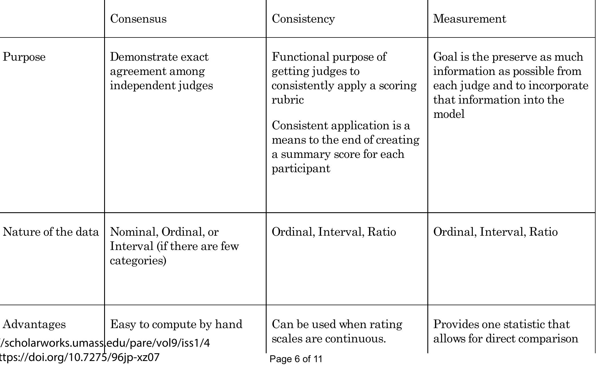 (PDF) A Comparison of Consensus, Consistency, and Measurement ...