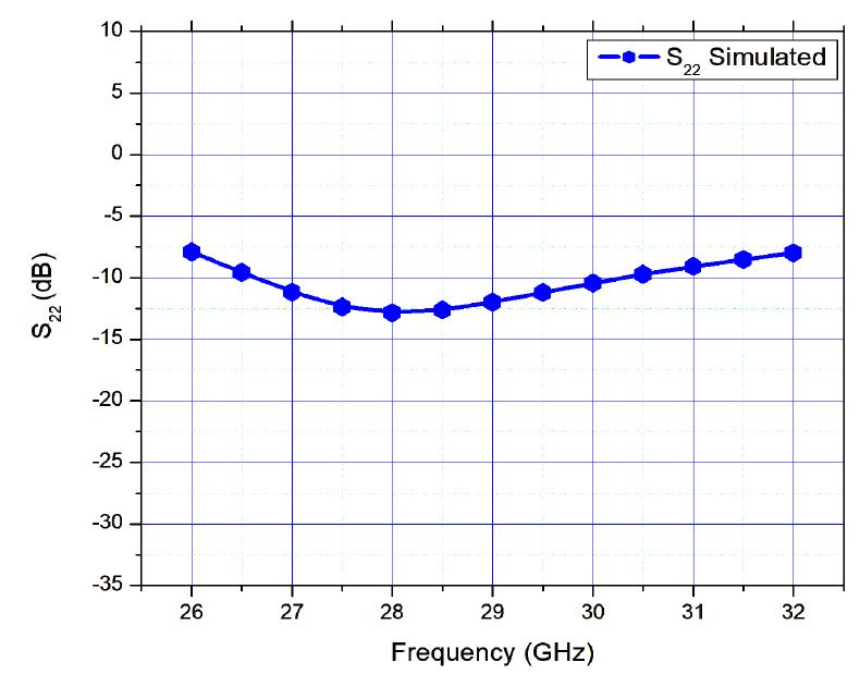 Figure 7 Design Figure 7 - Design of MMIC based Ka-band Power Amplifier